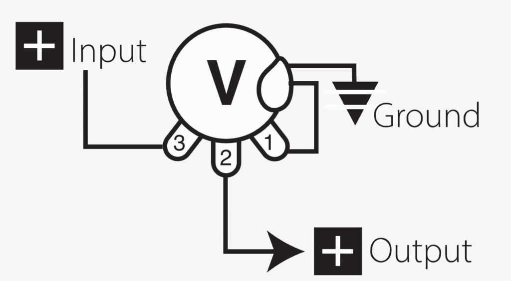 Potentiomètre de volume